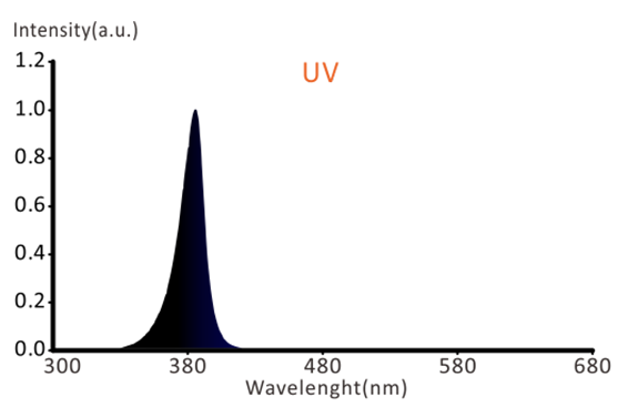 Spektrum UV